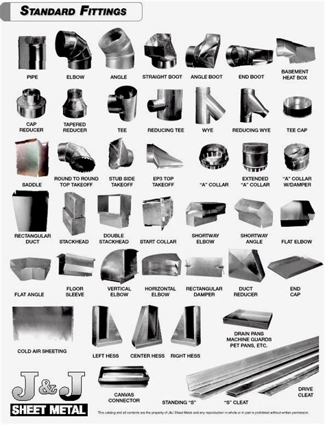 10 round sheet metal pipe|sheet metal pipe fittings.